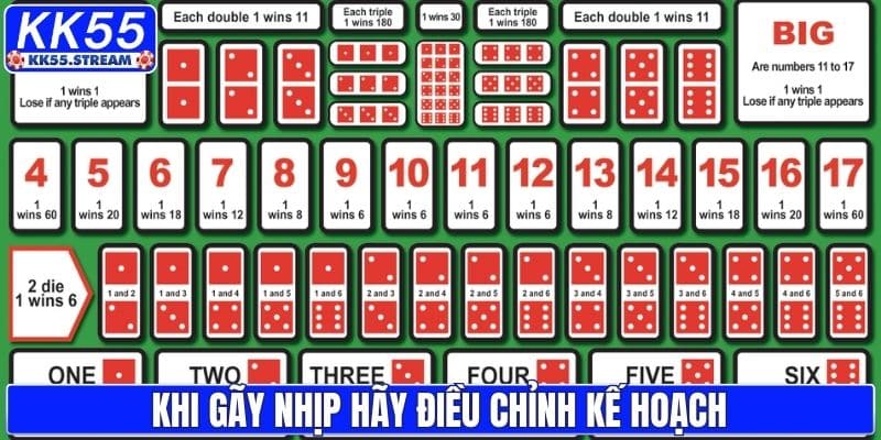Khi gãy nhịp hãy điều chỉnh kế hoạch